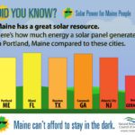 Solar "Did you know?"