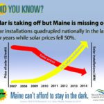 Solar "Did you know?"