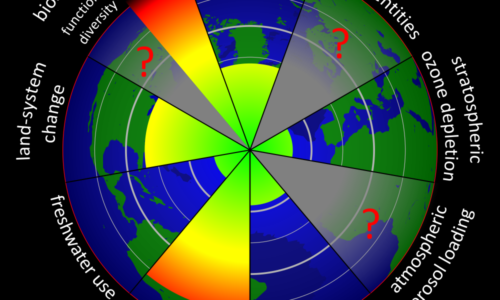 Planetary Boundaries 2015