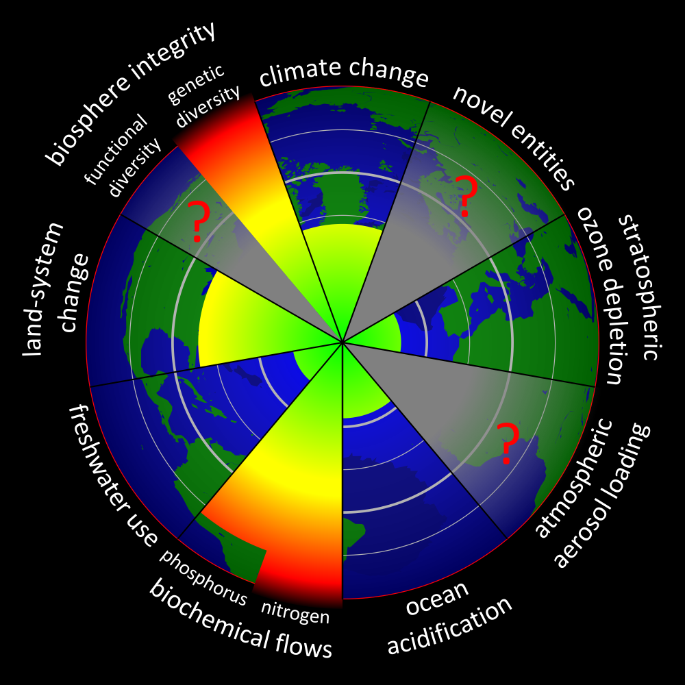 Planetary Boundaries 2015