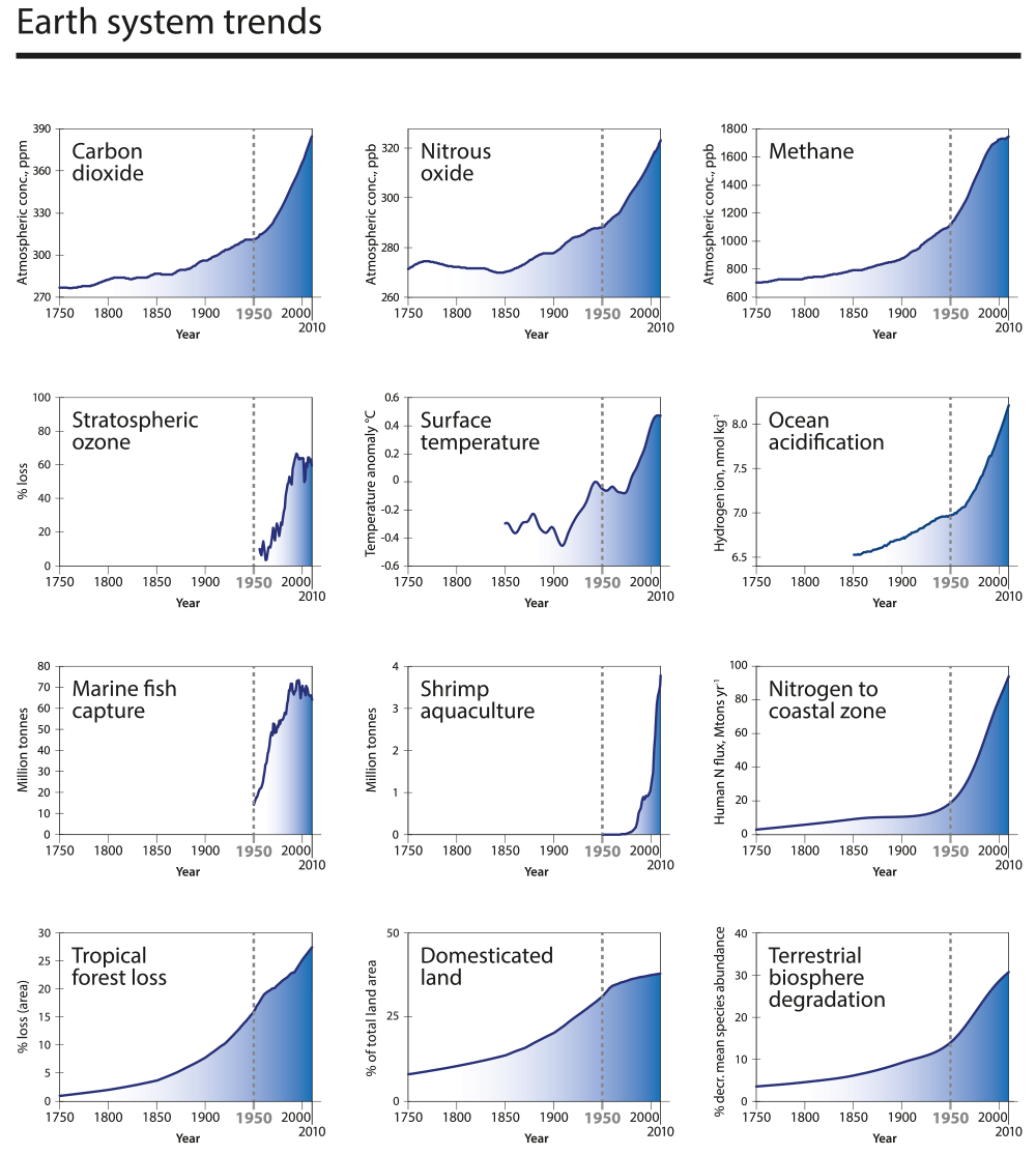 Figure 2 post 4