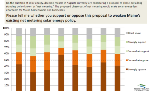 Mainers oppose net metering rollback