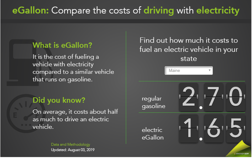 electric-vehicle-rebates-now-available-in-maine-nrcm