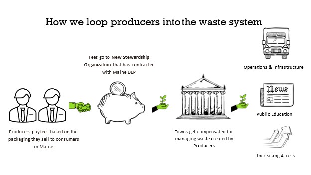 Stewardship Organization for EPR for packaging