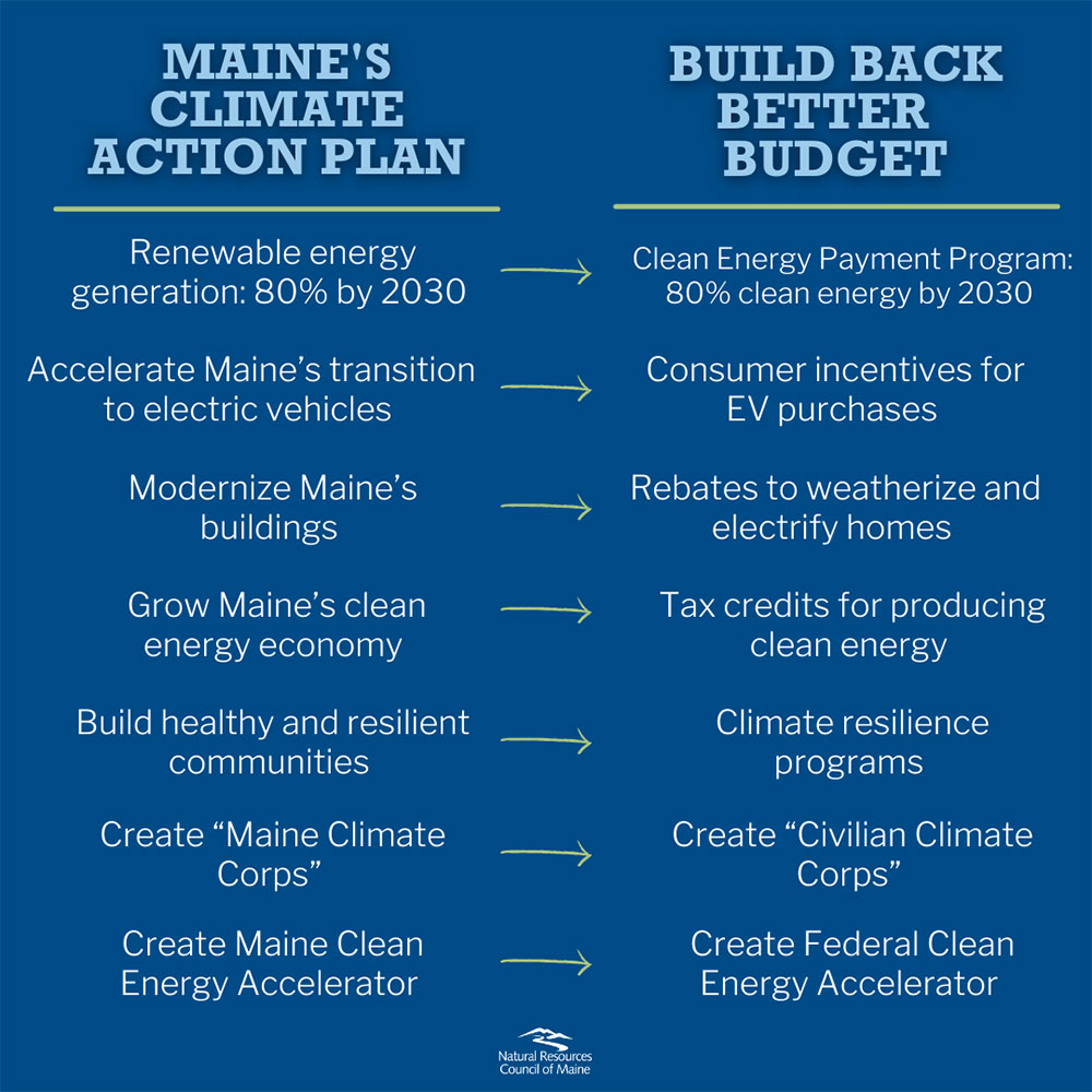 climate side-by-side chart