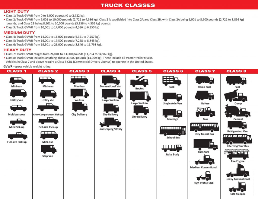 truck classes