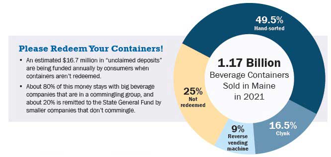 graphic of bottle redemption in Maine