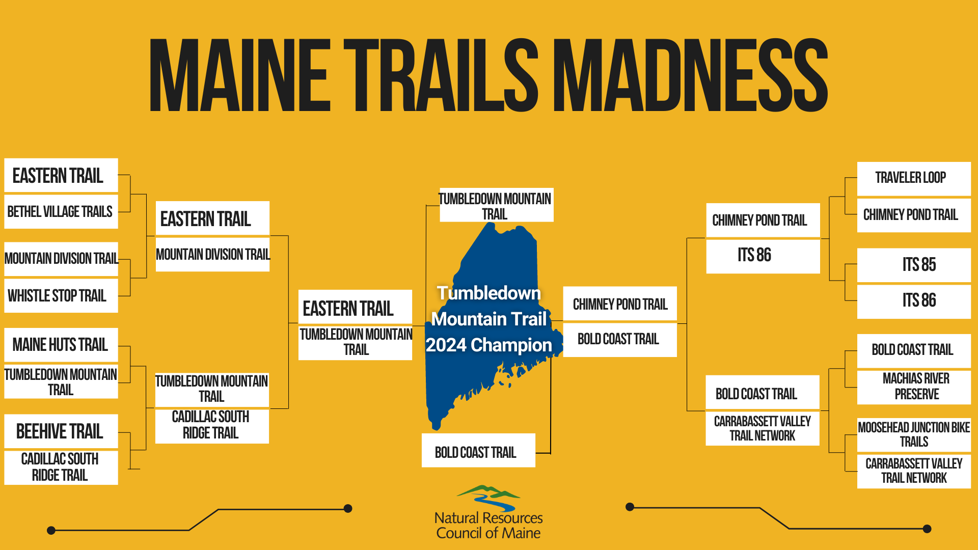 Maine Trails Madness bracket graphic